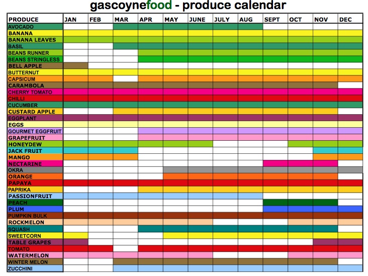 Produce Availability Calendar